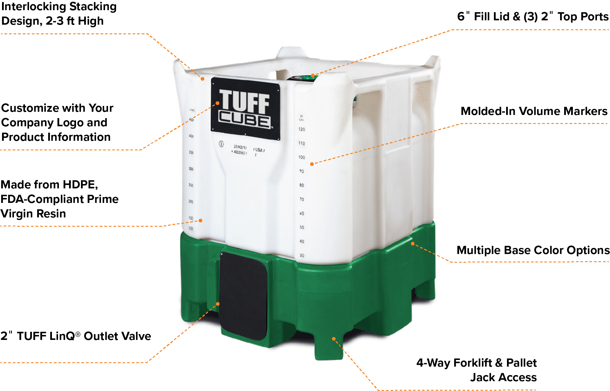 TUFF Cube reusable IBC tote graphic with features callouts