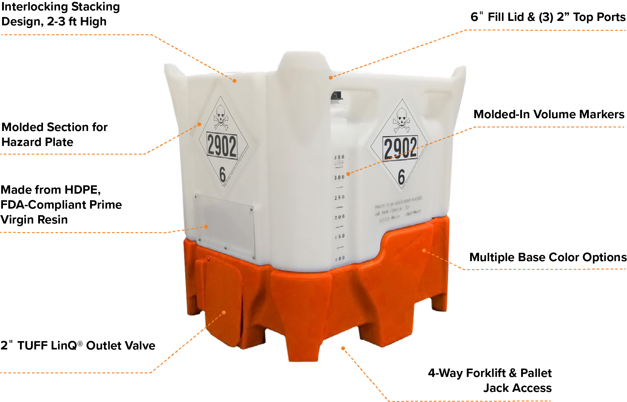 Elkhart Plastics TUFF Cube Max intermediate bulk container with features callouts