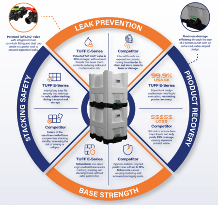 Elrex Custom Rotational Molding - Plastic Manufacturer - Elkhart Plastics