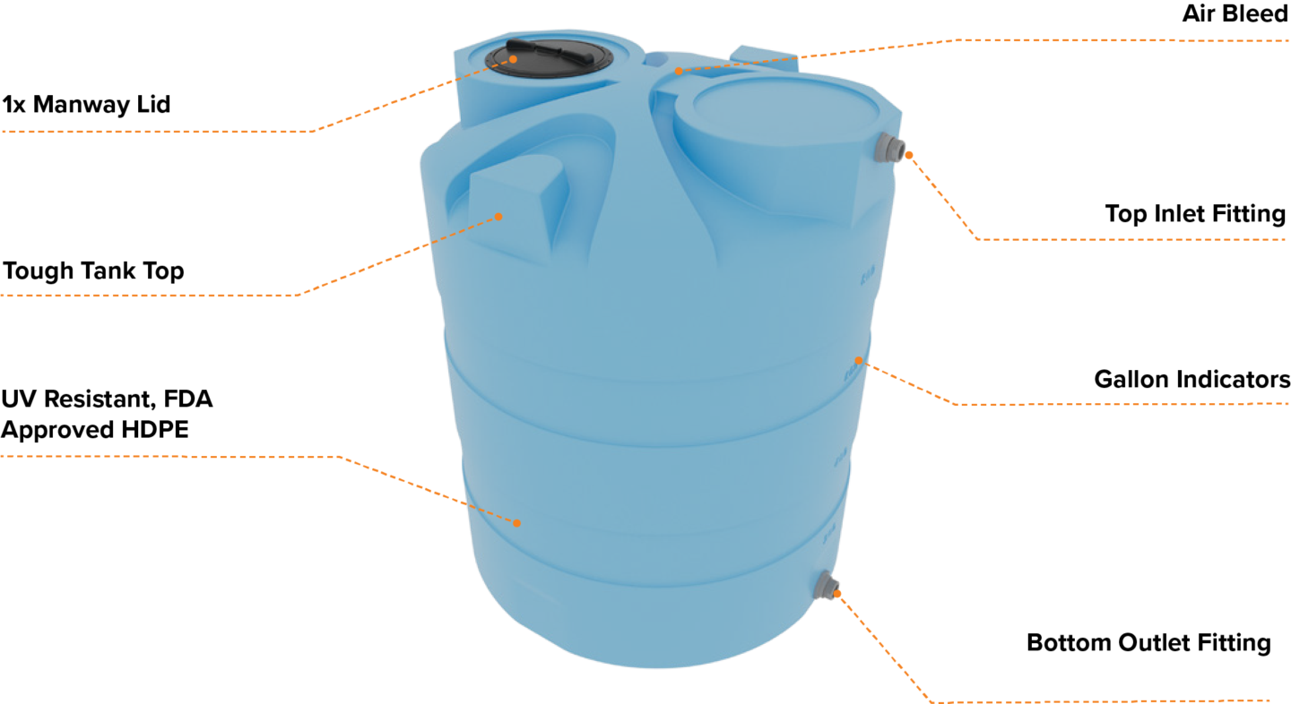 Elkhart Plastics vertical chemical storage tank with features callouts