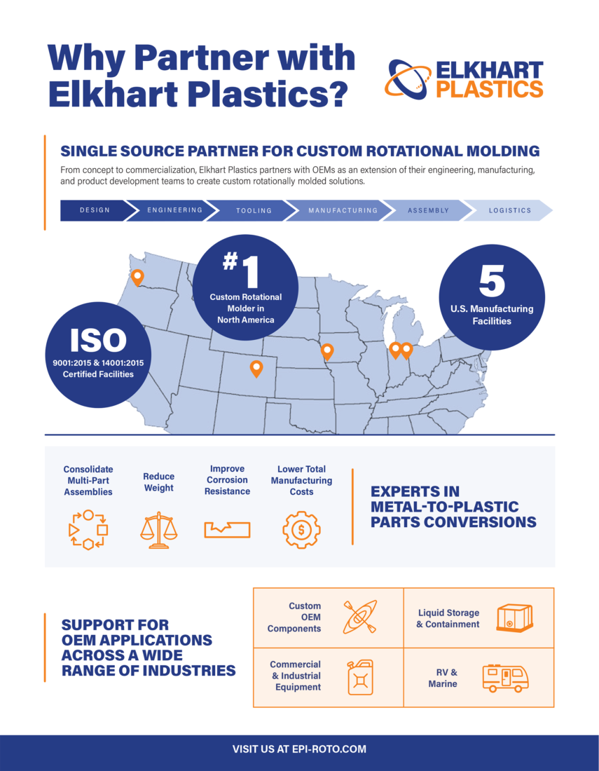 Elkhart Company Infographic